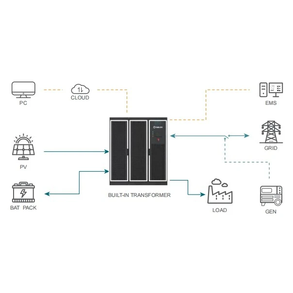 60kW Hybrid Inverter